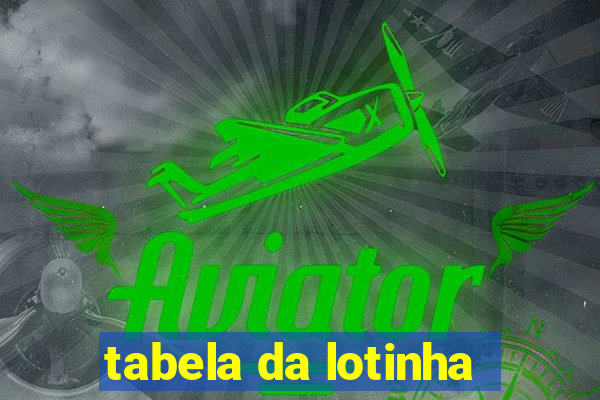 tabela da lotinha